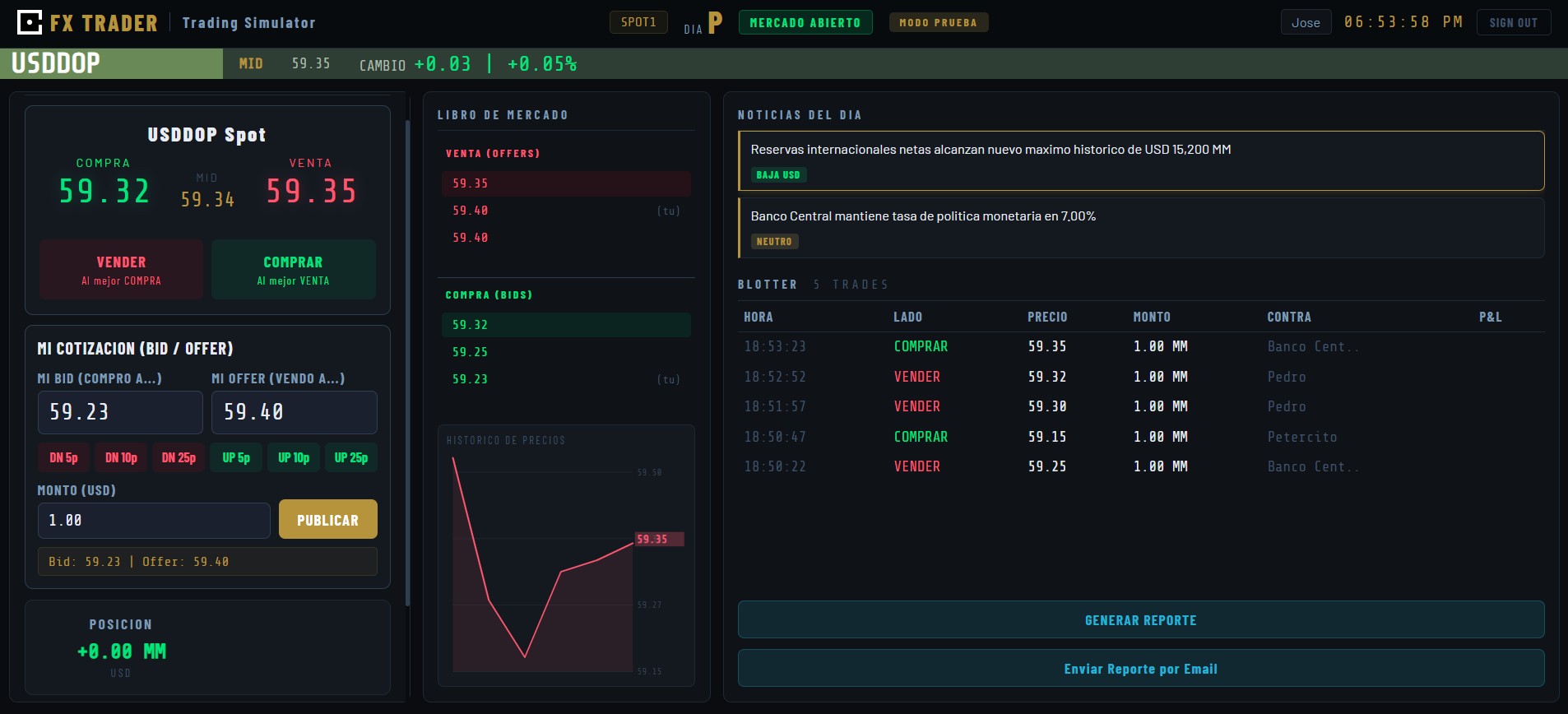 FX Trader — Simulador interactivo de negociación Spot y Forward USDDOP